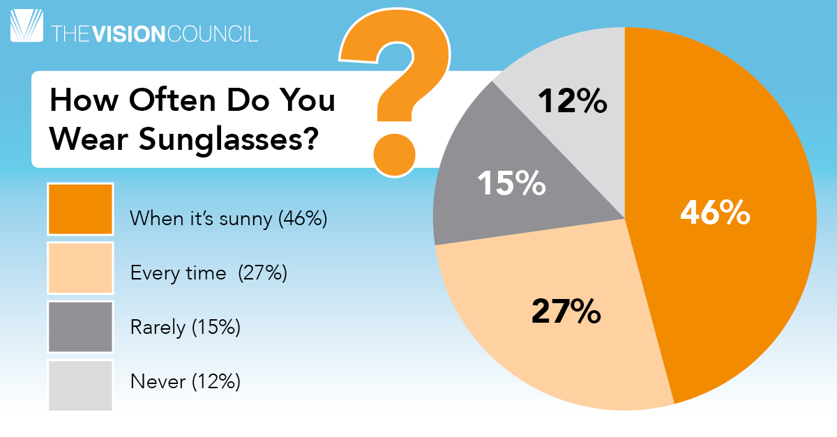 uv protection infographic