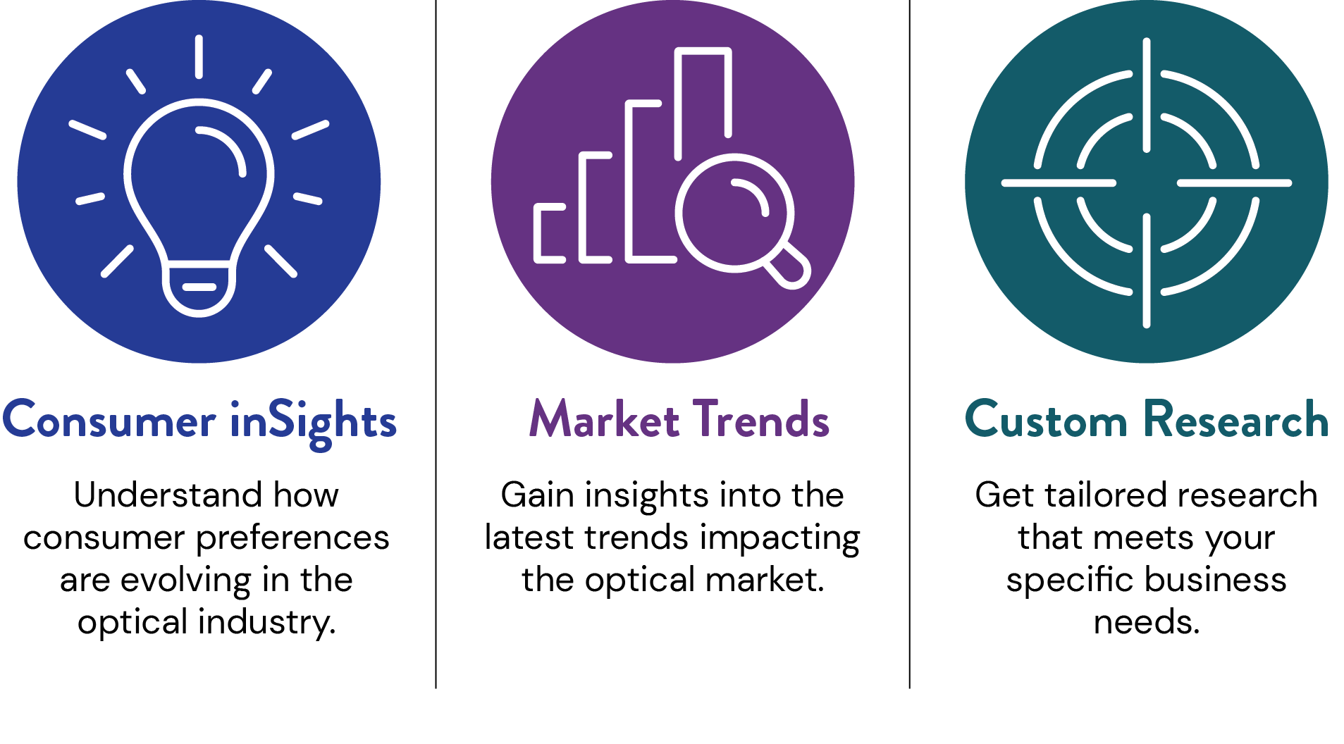 key benefits of The Vision Council's research