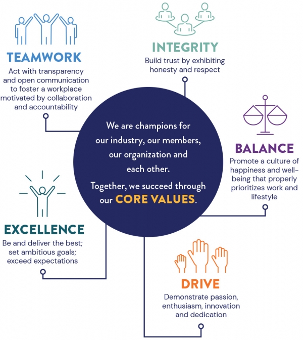 values